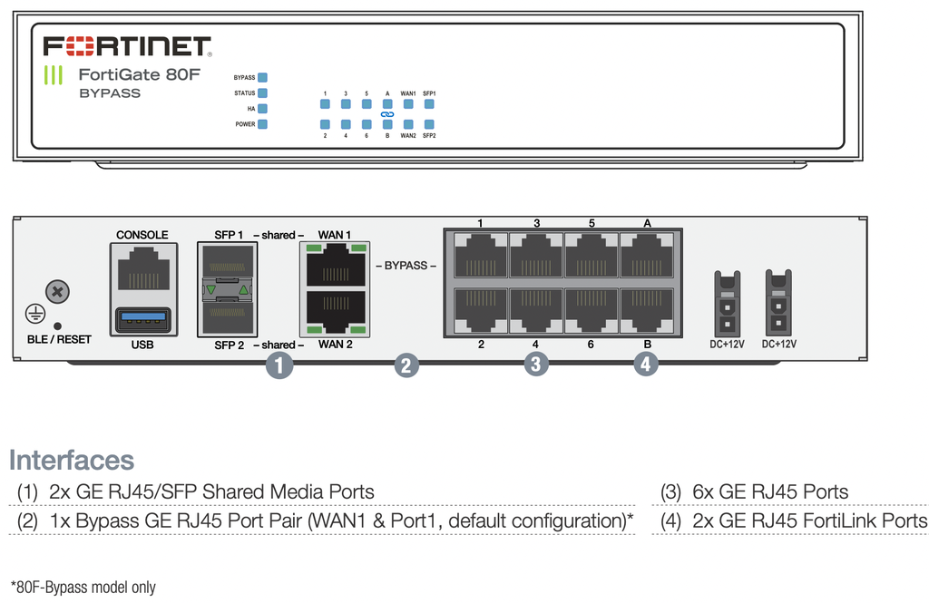 Fortinet Secure SD-WAN Next Generation Firewall 80F