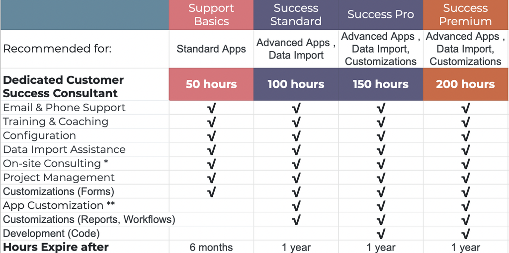 Support subscription Success Standard